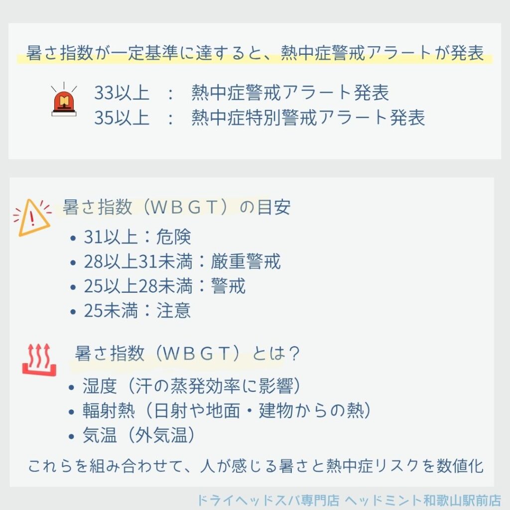 暑さ指数が一定基準に達すると熱中症警戒アラートが発表
